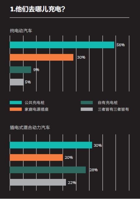 《2016中国新能源乘用车消费者调研报告》