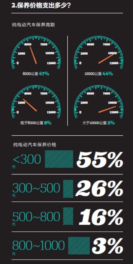 《2016中国新能源乘用车消费者调研报告》