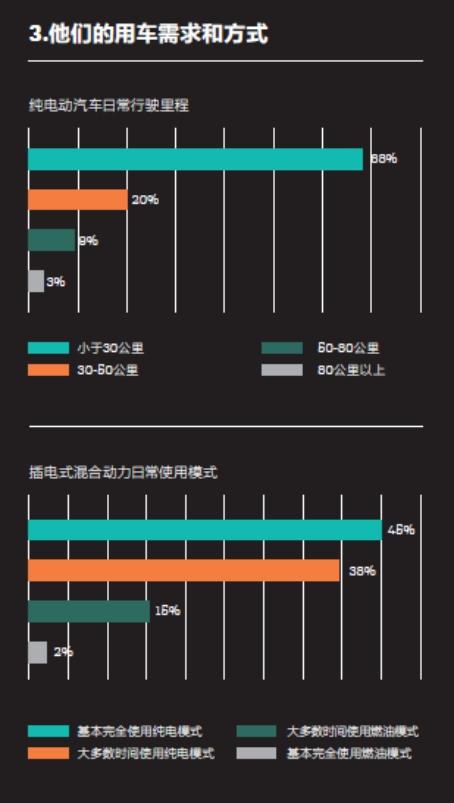 《2016中国新能源乘用车消费者调研报告》