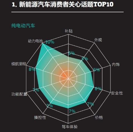 《2016中国新能源乘用车消费者调研报告》