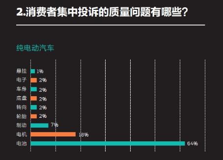 《2016中国新能源乘用车消费者调研报告》