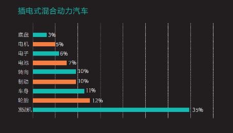 《2016中国新能源乘用车消费者调研报告》