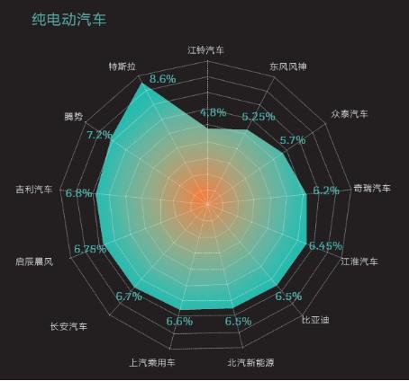 《2016中国新能源乘用车消费者调研报告》