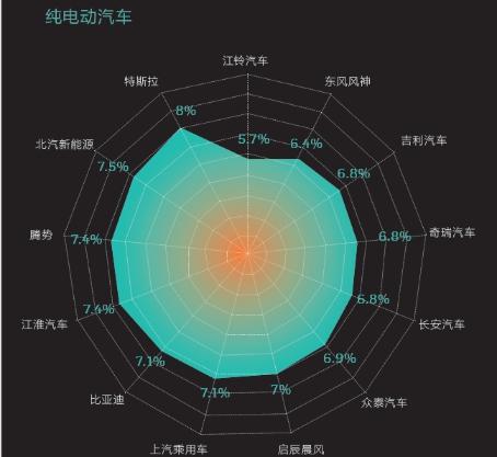 《2016中国新能源乘用车消费者调研报告》