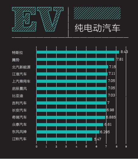 《2016中国新能源乘用车消费者调研报告》