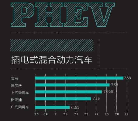 《2016中国新能源乘用车消费者调研报告》