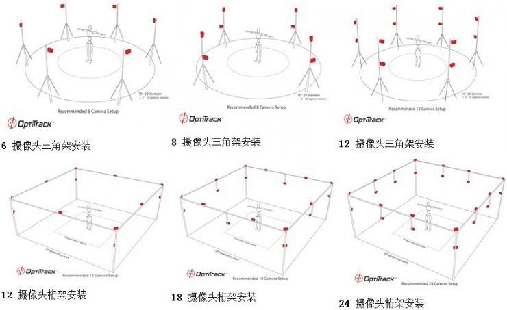 VR定位动捕技术难？这样解决