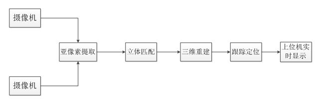 VR定位動(dòng)捕技術(shù)難？這樣解決