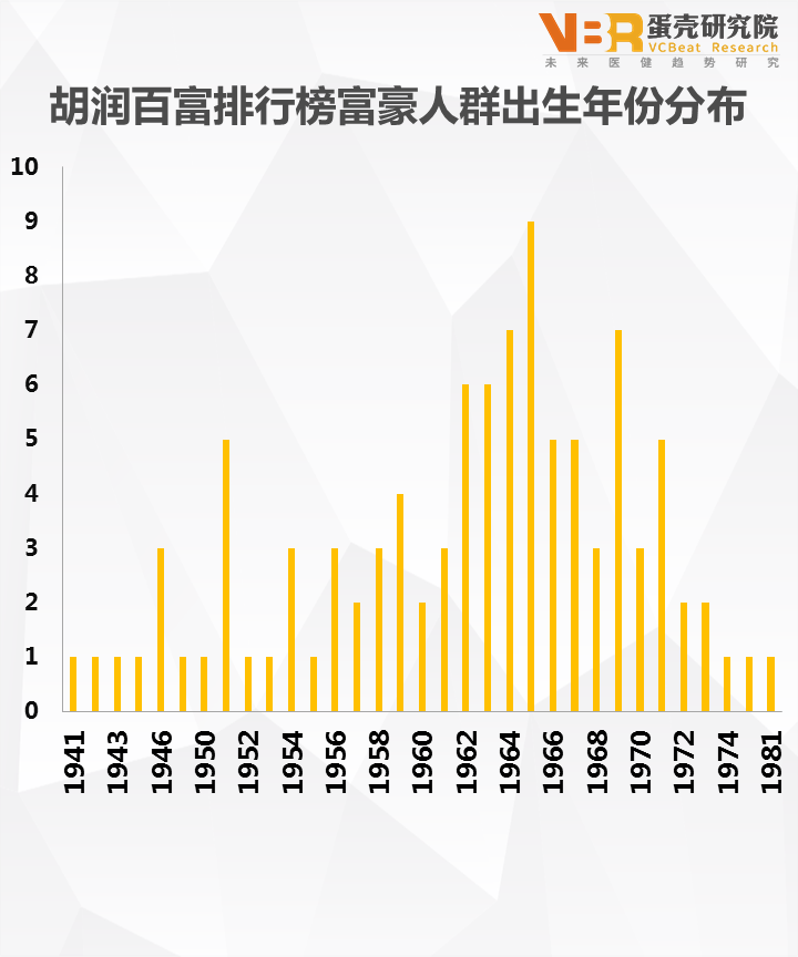 占总人口20_...2010年全国0-14岁儿童占总人口的16.6%,东北三省?-经济人口现 危..(3)