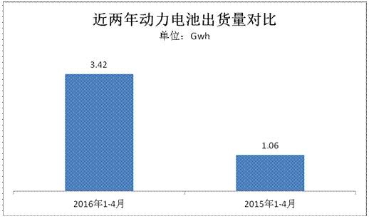 20161-4¶س3.42Gwh Ԫ﮵ͬ