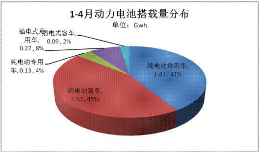 20161-4¶س3.42Gwh Ԫ﮵ͬ