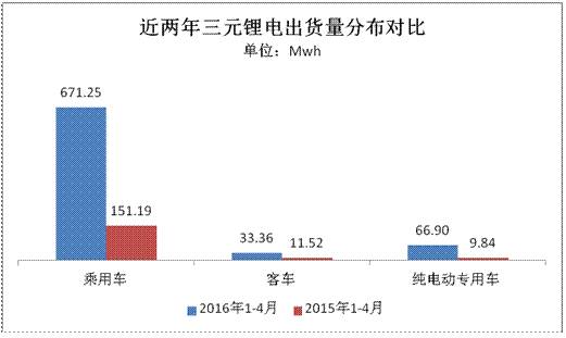 20161-4¶س3.42Gwh Ԫ﮵ͬ