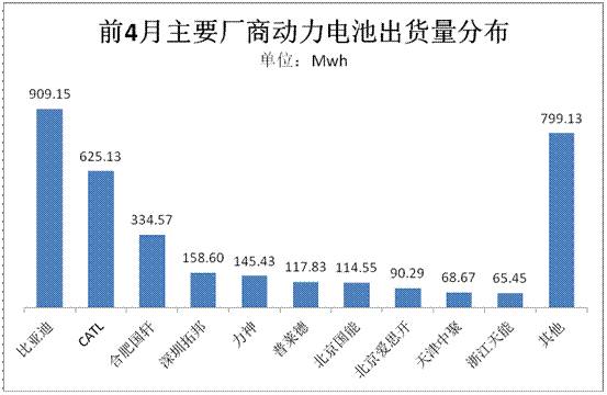 20161-4¶س3.42Gwh Ԫ﮵ͬ