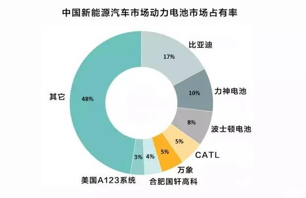 【剖析】比亞迪新能源汽車成功的原因