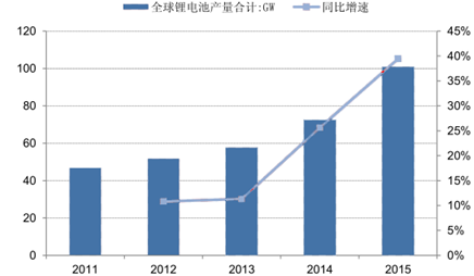 解析：我国锂电池设备行业的发展现状与未来趋势