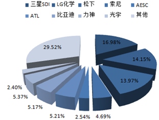 解析：我国锂电池设备行业的发展现状与未来趋势