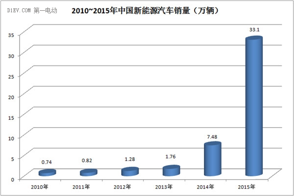 中韓之爭：“薩德”與新能源汽車動力電池