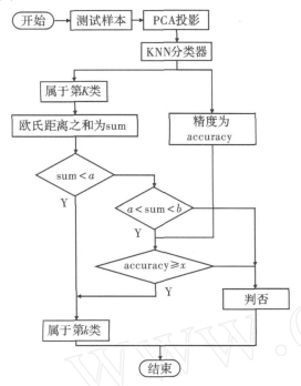 欧氏人口_人口普查图片