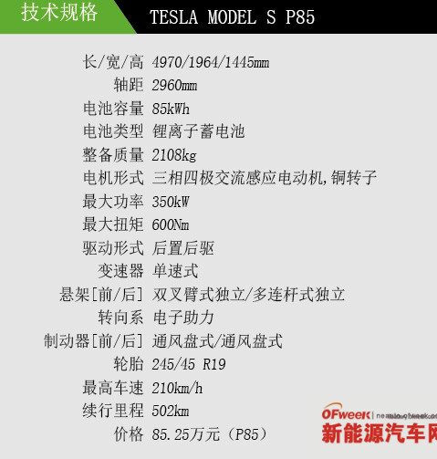 【图文】颠覆汽车 特斯拉MODEL S P85电动车试驾评测