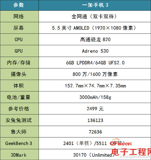 一加3深度评测：三星S7/小米5骁龙820战队“新秀”何以后来居上？