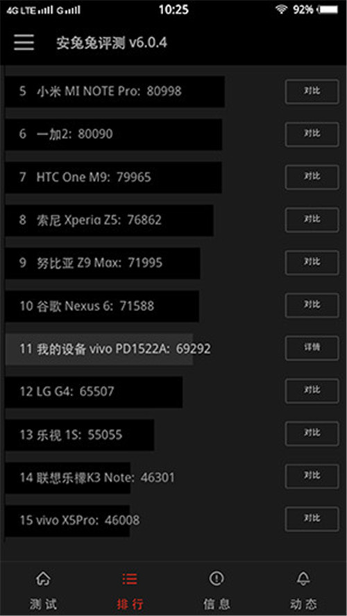vivo xplay5(标准版)安兔兔跑分数据