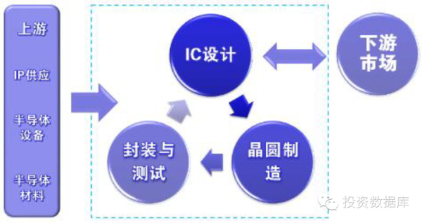 2014年中国半导体市场投资分析报告(上) - OF