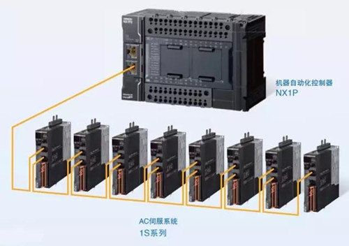 歐姆龍展臺直播:尖端產品突破應用界限(圖4)