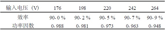 表1 　不同输入电压下电源效率及功率因数