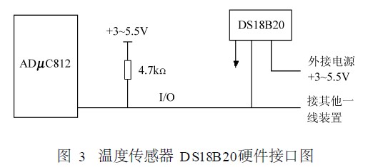 溫度傳感器DS18B20硬件接口圖