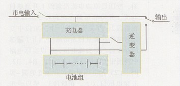 图1 蓄电池组集中式充电模式示意图