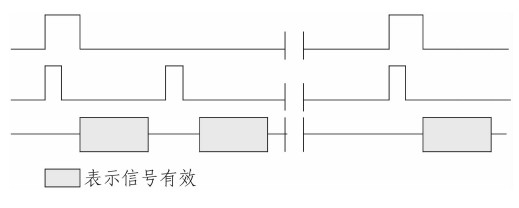 图1 VGA的扫描时序