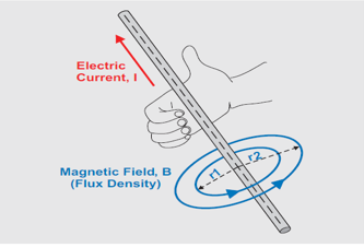 浅析数字电容隔离器的磁场抗扰度(mfi)