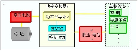 使用示意图