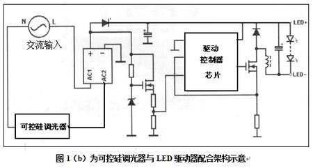 可控硅调光器与led驱动器配合架构示意