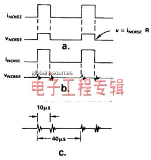 干扰噪声系统基本知识的探讨