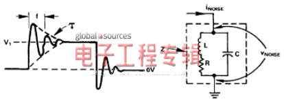 干扰噪声系统基本知识的探讨