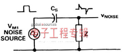 杂散电容将噪声耦合至高阻抗电路