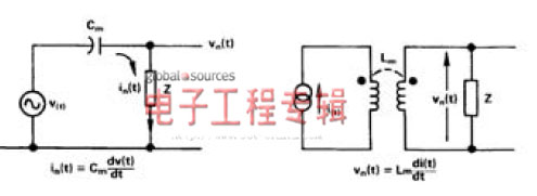 干扰噪声系统基本知识的探讨