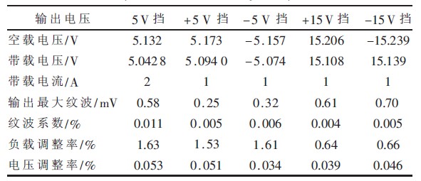 表1 电源性能参数表