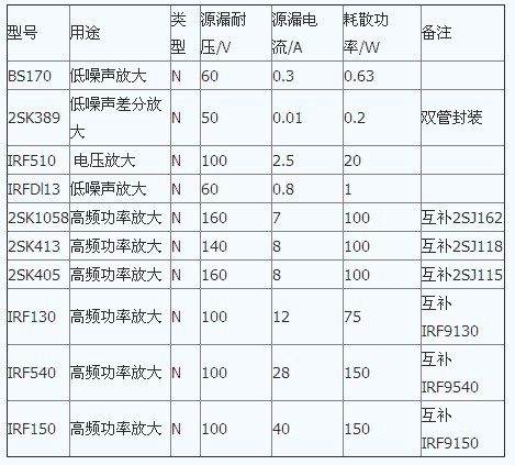 雨鞋与场效应管表