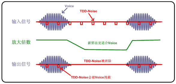 静音技术