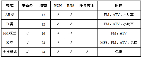 OFweek电子工程网