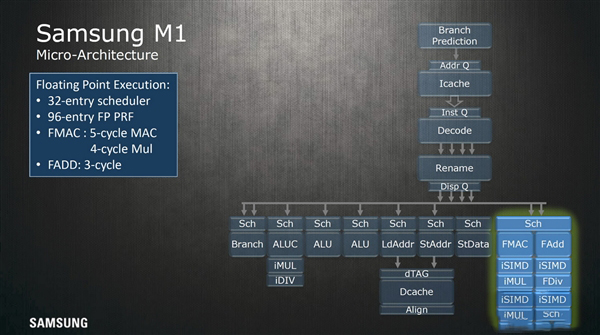 三星公布了自主CPU架構(gòu)Exynos M1設(shè)計(jì)細(xì)節(jié)