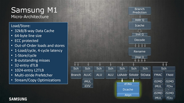 三星公布了自主CPU架構(gòu)Exynos M1設(shè)計(jì)細(xì)節(jié)