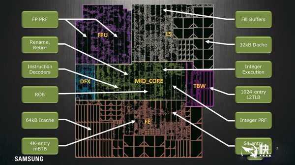 三星公布了自主CPU架構(gòu)Exynos M1設(shè)計(jì)細(xì)節(jié)