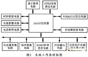 智能电力负荷控制与监测系统设计