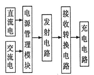 详解无线充电器电路设计