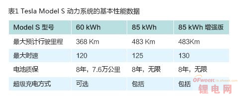 特斯拉电动汽车的心脏,无疑是它独特斯拉tesla动力电池系统基本的设计