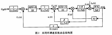 用可編程模擬器件實現(xiàn)直流伺服電機的速度控制