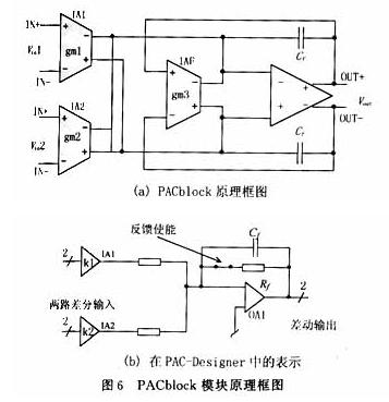 用可編程模擬器件實現(xiàn)直流伺服電機的速度控制